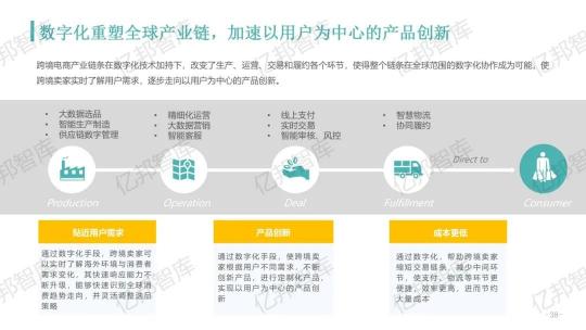 驗證2021，億邦智庫發(fā)布《2021跨境電商金融服務報告》