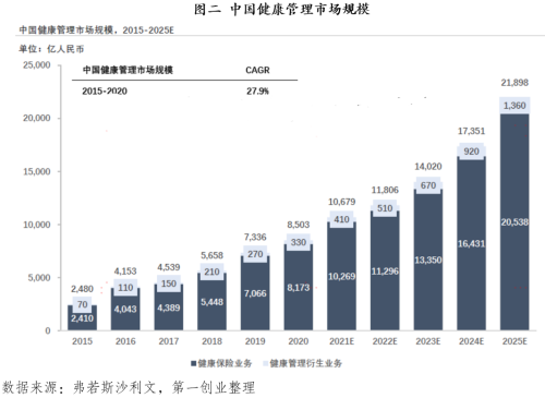 貼心、高效、智能，壹邦構(gòu)建健康管理服務(wù)生態(tài)圈