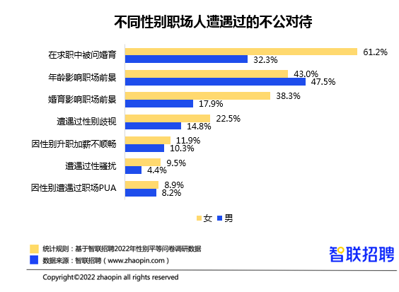 “她力量”再釋放，智聯(lián)招聘幫助女性在變革的時代中突圍