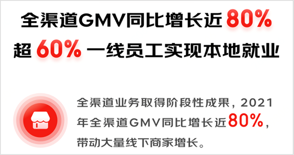 京東集團2021年全渠道GMV同比增長近80% 京東MALL為消費者煥新品質(zhì)生活