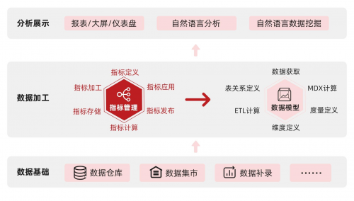 Smartbi V10.5：帶來從未有過的極“智”產(chǎn)品體驗