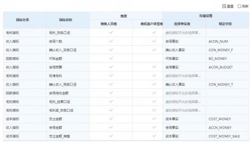 Smartbi V10.5：帶來從未有過的極“智”產(chǎn)品體驗