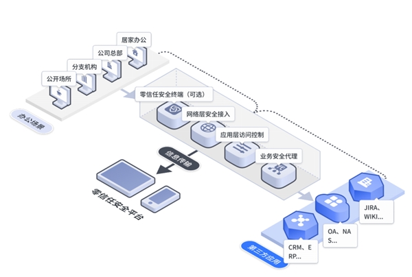 在實戰(zhàn)中創(chuàng)新，持安科技獲CSA2021安全創(chuàng)新獎