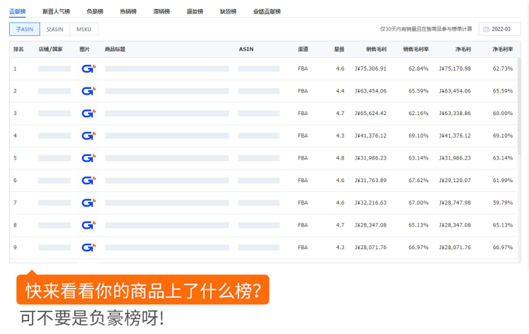 跨境電商積加ERPDashboard，集數(shù)據(jù)分析+業(yè)務操作于一體 簡單易用、數(shù)據(jù)準確