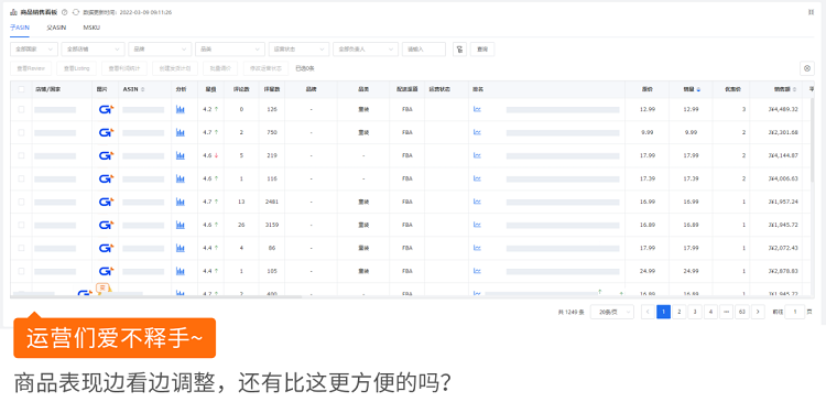 跨境電商積加ERPDashboard，集數(shù)據(jù)分析+業(yè)務操作于一體 簡單易用、數(shù)據(jù)準確