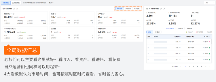 跨境電商積加ERPDashboard，集數(shù)據(jù)分析+業(yè)務操作于一體 簡單易用、數(shù)據(jù)準確