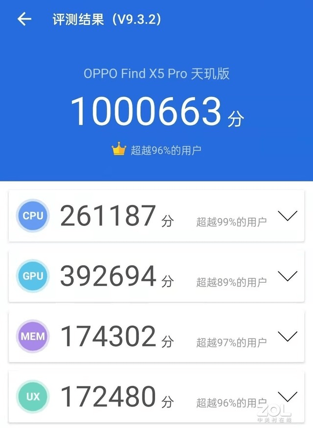 OPPO超強(qiáng)新機(jī)實(shí)測(cè)跑分過(guò)百萬(wàn)，F(xiàn)ind X5 Pro天璣版搭載天璣9000殺瘋市場(chǎng)