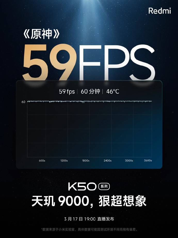 Redmi K50超大杯性能釋放，天璣9000加持，跑分104萬！原神60分鐘59幀！