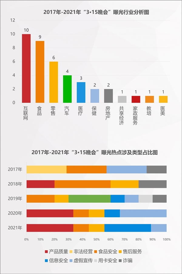 2022年消費(fèi)維權(quán)重點(diǎn)曝光行業(yè)有哪些？百分點(diǎn)科技聯(lián)合數(shù)據(jù)猿發(fā)布預(yù)測(cè)報(bào)告