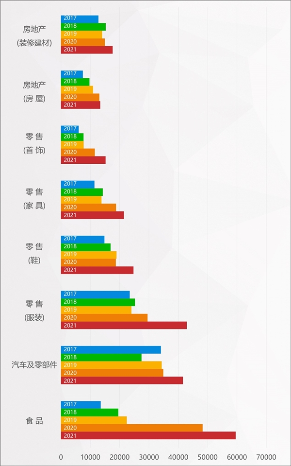 2022年消費(fèi)維權(quán)重點(diǎn)曝光行業(yè)有哪些？百分點(diǎn)科技聯(lián)合數(shù)據(jù)猿發(fā)布預(yù)測(cè)報(bào)告