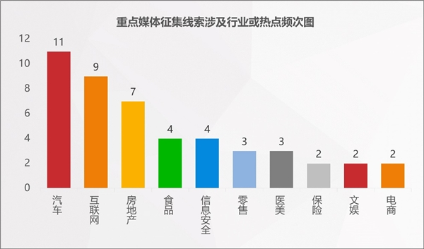 2022年消費(fèi)維權(quán)重點(diǎn)曝光行業(yè)有哪些？百分點(diǎn)科技聯(lián)合數(shù)據(jù)猿發(fā)布預(yù)測(cè)報(bào)告