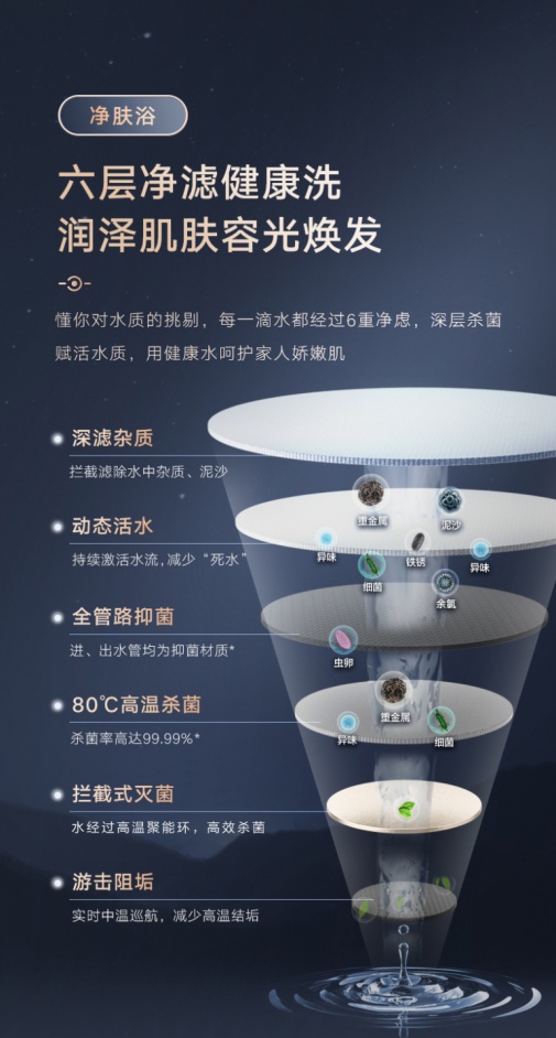 至臻至薄煥新顏 美的纖薄雙膽60L電熱水器UD進(jìn)階智慧沐浴新生活