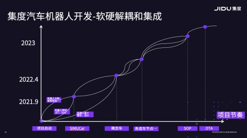 「汽車機器人」是什么？集度汽車即將為我們揭曉答案