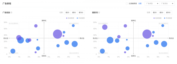 亞馬遜ERP積加3招開啟高效遠程辦公，爆單大賣一往無前