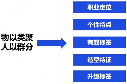 私域運(yùn)營(yíng)專家探馬SCRM助力電商企業(yè)構(gòu)建私域運(yùn)營(yíng)