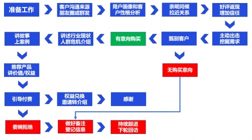 私域運(yùn)營(yíng)專家探馬SCRM助力電商企業(yè)構(gòu)建私域運(yùn)營(yíng)