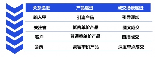 私域運(yùn)營(yíng)專家探馬SCRM助力電商企業(yè)構(gòu)建私域運(yùn)營(yíng)