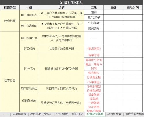 私域運(yùn)營(yíng)專家探馬SCRM助力電商企業(yè)構(gòu)建私域運(yùn)營(yíng)