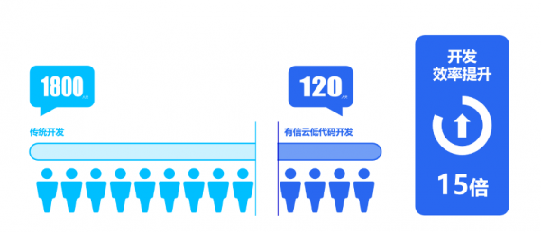 有信云亮相CPG2022第七屆中國(guó)消費(fèi)品數(shù)字科技大會(huì)