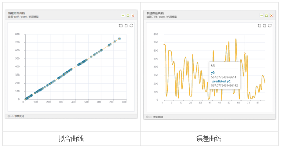 性能更優(yōu)化，天洑軟件智能優(yōu)化AIPOD 2022R1版本正式發(fā)布