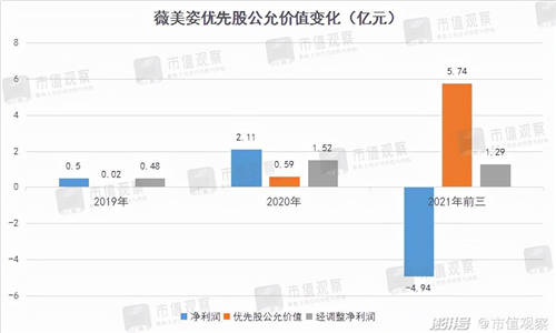 薇美姿收入10年翻5倍，國貨牙膏為何能不斷擠壓外資空間？