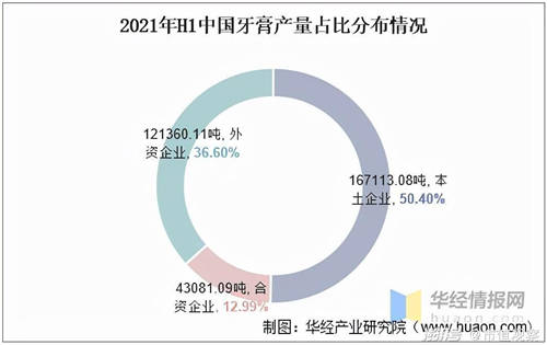 薇美姿收入10年翻5倍，國貨牙膏為何能不斷擠壓外資空間？