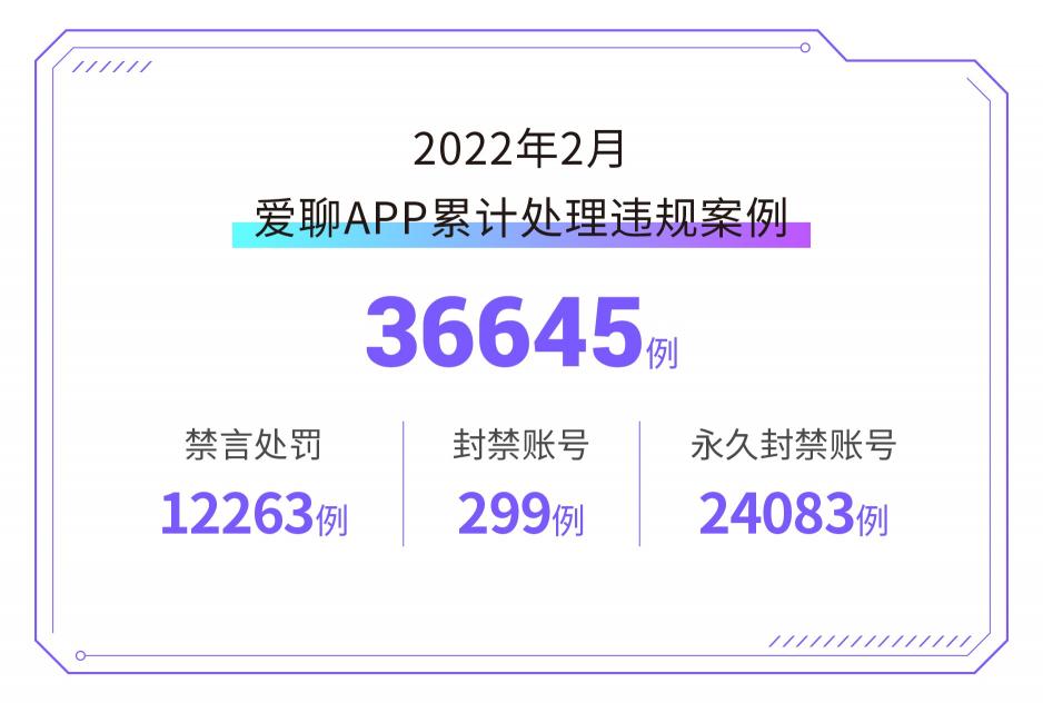 愛聊APP 2022年2月“凈網(wǎng)”行動公示