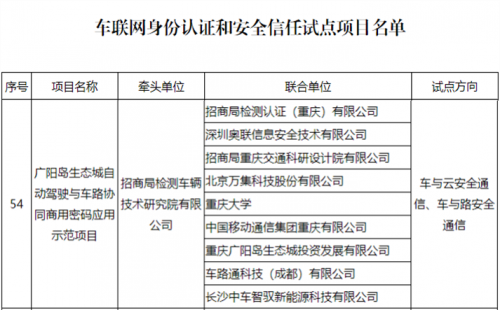 奧聯(lián)基于SM2的無證書密碼系統(tǒng)車聯(lián)網(wǎng)項(xiàng)目入選工信部試點(diǎn)