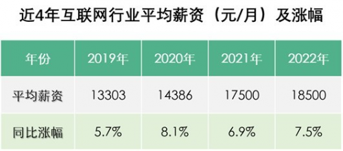 傳智教育2月就業(yè)報告：數(shù)字化人才需求上升，各學(xué)科就業(yè)薪資持續(xù)上漲