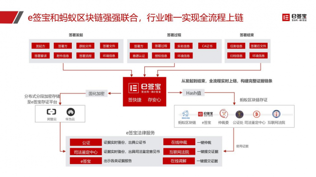 快遞停運(yùn)、居家辦公...e簽寶助企業(yè)遠(yuǎn)程簽約，高效協(xié)同！