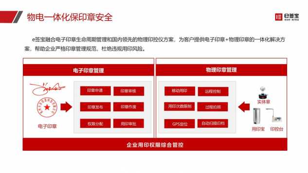 快遞停運(yùn)、居家辦公...e簽寶助企業(yè)遠(yuǎn)程簽約，高效協(xié)同！