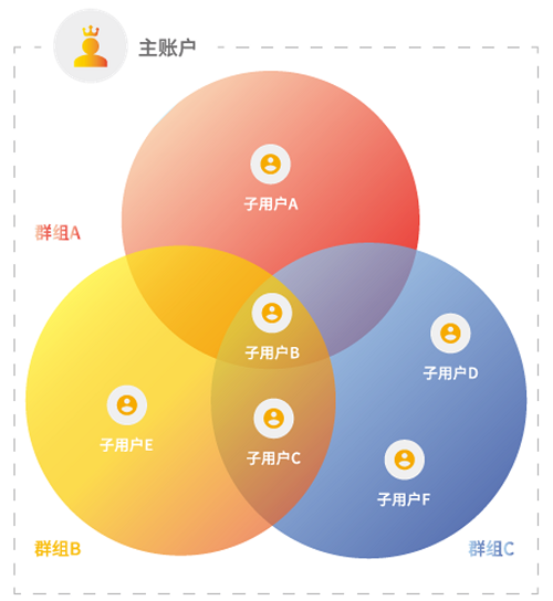 云上戰(zhàn)疫丨Atlas OS云系統(tǒng)助力遠程居家辦公