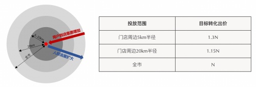 獲客、轉化、優(yōu)化難度大？百度營銷助力職業(yè)教育行業(yè)生意增長 