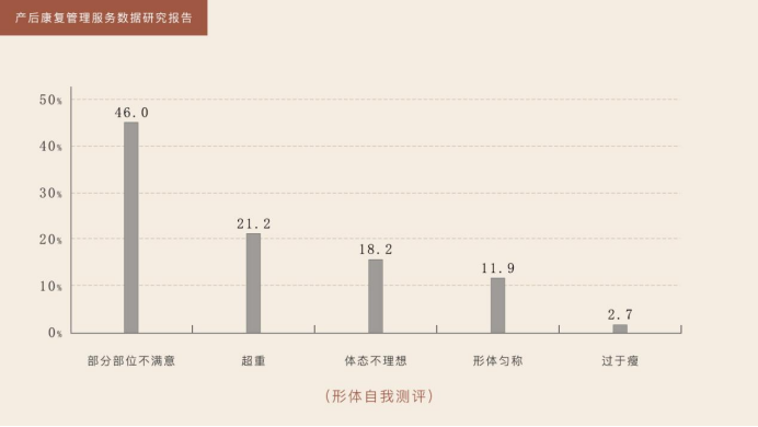 蘭超研究院發(fā)布《產(chǎn)后康復(fù)管理服務(wù)數(shù)據(jù)研究報告》