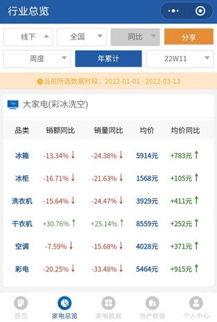 美的、海爾同期漲價(jià)，是否會(huì)帶動(dòng)整個(gè)空調(diào)市場(chǎng)價(jià)格上漲?