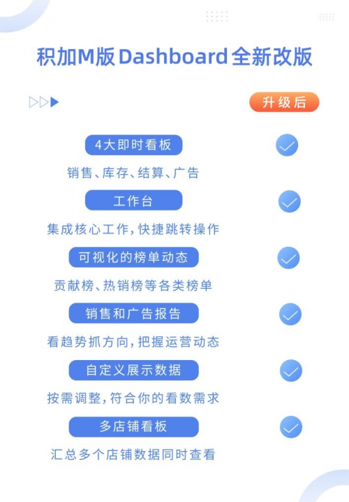 跨境ERP軟件積加M版簡(jiǎn)單易用數(shù)據(jù)準(zhǔn)確，PC+APP端居家辦公好幫手