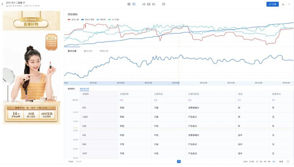 2022，直播間生意的增長密碼，藏在這個模型里