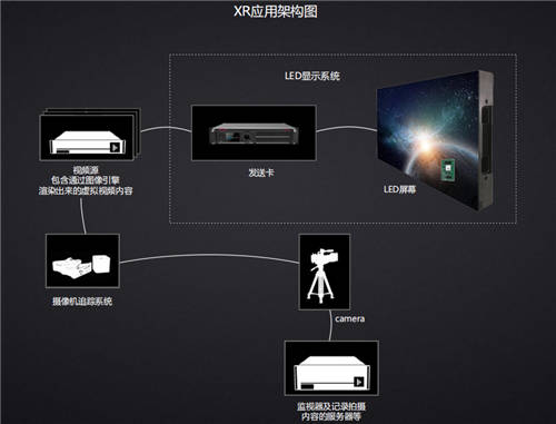 保倫電子itc LED顯示屏XR解決方案，帶來全新沉浸式視界！