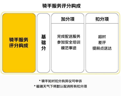 富途ESOP：美團(tuán)外賣(mài)騎手激勵(lì)新機(jī)制試點(diǎn)，一線員工激勵(lì)怎么做