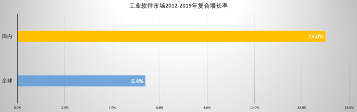 速石科技解讀Hyperion2022年度報(bào)告：Cloud HPC增幅驚人，應(yīng)用成“新寵”