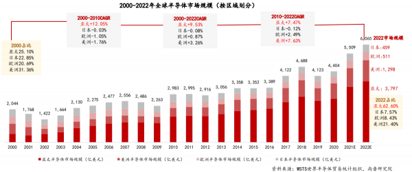 速石科技解讀Hyperion2022年度報(bào)告：Cloud HPC增幅驚人，應(yīng)用成“新寵”