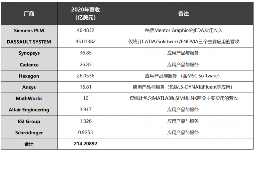 速石科技解讀Hyperion2022年度報(bào)告：Cloud HPC增幅驚人，應(yīng)用成“新寵”