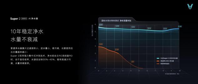 云米科技攜全新1=N44全屋智能方案，刷新高端全屋智能家居新體驗(yàn)