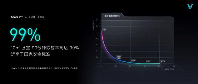 云米科技攜全新1=N44全屋智能方案，刷新高端全屋智能家居新體驗(yàn)