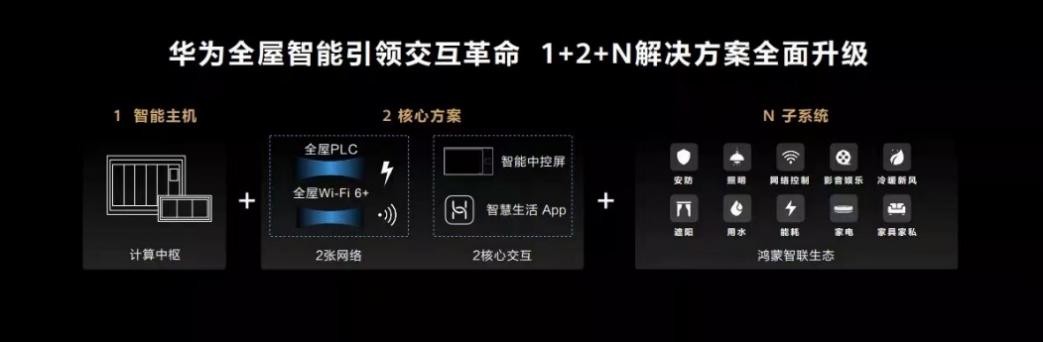 瞄準(zhǔn)千億級全屋智能市場，產(chǎn)品派云米正面剛系統(tǒng)派華為