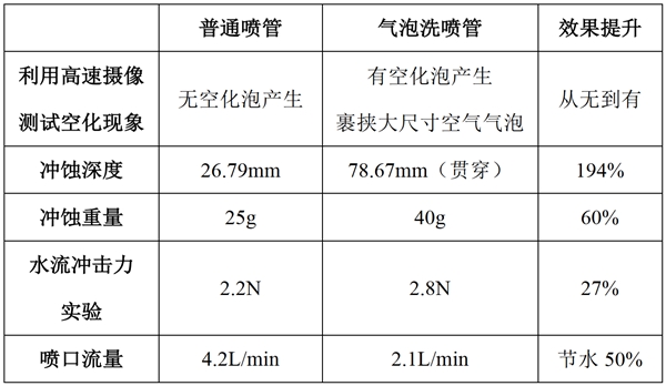 方太高能氣泡洗洗碗機(jī)來了！為什么氣泡洗就比水洗更干凈？