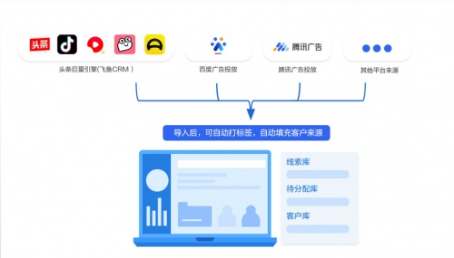 企業(yè)微信管理系統(tǒng)探馬SCRM賦能零售企業(yè)實(shí)現(xiàn)精細(xì)化客戶運(yùn)營