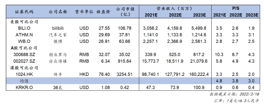 暴漲41%！36氪多元化業(yè)務(wù)筑造良性飛輪，打開(kāi)想象空間