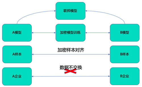 MobTech袤博科技楊冠軍受CSDN之邀，探索企業(yè)數(shù)字化轉(zhuǎn)型最佳路徑