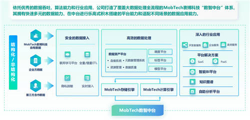 MobTech袤博科技楊冠軍受CSDN之邀，探索企業(yè)數(shù)字化轉(zhuǎn)型最佳路徑